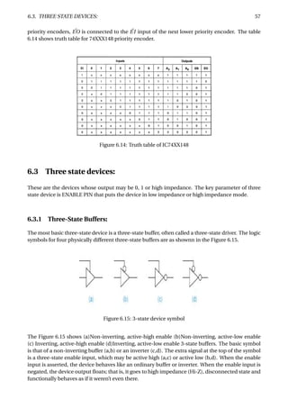 6.3. THREE STATE DEVICES: 57
priority encoders, ¯EO is connected to the ¯EI input of the next lower priority encoder. The table
6.14 shows truth table for 74XXX148 priority encoder.
Figure 6.14: Truth table of IC74XX148
6.3 Three state devices:
These are the devices whose output may be 0, 1 or high impedance. The key parameter of three
state device is ENABLE PIN that puts the device in low impedance or high impedance mode.
6.3.1 Three-State Buffers:
The most basic three-state device is a three-state buffer, often called a three-state driver. The logic
symbols for four physically different three-state buffers are as shownn in the Figure 6.15.
Figure 6.15: 3-state device symbol
The Figure 6.15 shows (a)Non-inverting, active-high enable (b)Non-inverting, active-low enable
(c) Inverting, active-high enable (d)Inverting, active-low enable 3-state buffers. The basic symbol
is that of a non-inverting buffer (a,b) or an inverter (c,d). The extra signal at the top of the symbol
is a three-state enable input, which may be active high (a,c) or active low (b,d). When the enable
input is asserted, the device behaves like an ordinary buffer or inverter. When the enable input is
negated, the device output ﬂoats; that is, it goes to high impedance (Hi-Z), disconnected state and
functionally behaves as if it weren’t even there.
 