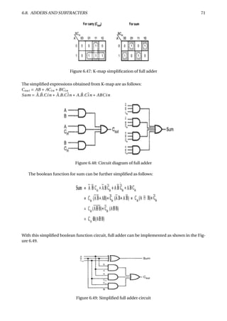 6.8. ADDERS AND SUBTRACTERS 71
Figure 6.47: K-map simpliﬁcation of full adder
The simpliﬁed expressions obtained from K-map are as follows:
Cout = AB + ACin +BCin
Sum = ¯A. ¯B.Cin + ¯A.B. ¯Cin + A. ¯B. ¯Cin + ABCin
Figure 6.48: Circuit diagram of full adder
The boolean function for sum can be further simpliﬁed as follows:
With this simpliﬁed boolean function circuit, full adder can be implemented as shown in the Fig-
ure 6.49.
Figure 6.49: Simpliﬁed full adder circuit
 