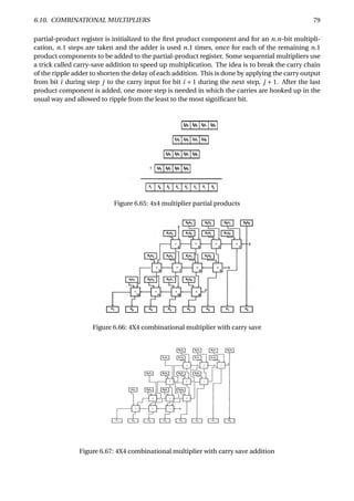 6.10. COMBINATIONAL MULTIPLIERS 79
partial-product register is initialized to the ﬁrst product component and for an n.n-bit multipli-
cation, n.1 steps are taken and the adder is used n.1 times, once for each of the remaining n.1
product components to be added to the partial-product register. Some sequential multipliers use
a trick called carry-save addition to speed up multiplication. The idea is to break the carry chain
of the ripple adder to shorten the delay of each addition. This is done by applying the carry output
from bit i during step j to the carry input for bit i + 1 during the next step, j + 1. After the last
product component is added, one more step is needed in which the carries are hooked up in the
usual way and allowed to ripple from the least to the most signiﬁcant bit.
Figure 6.65: 4x4 multiplier partial products
Figure 6.66: 4X4 combinational multiplier with carry save
Figure 6.67: 4X4 combinational multiplier with carry save addition
 