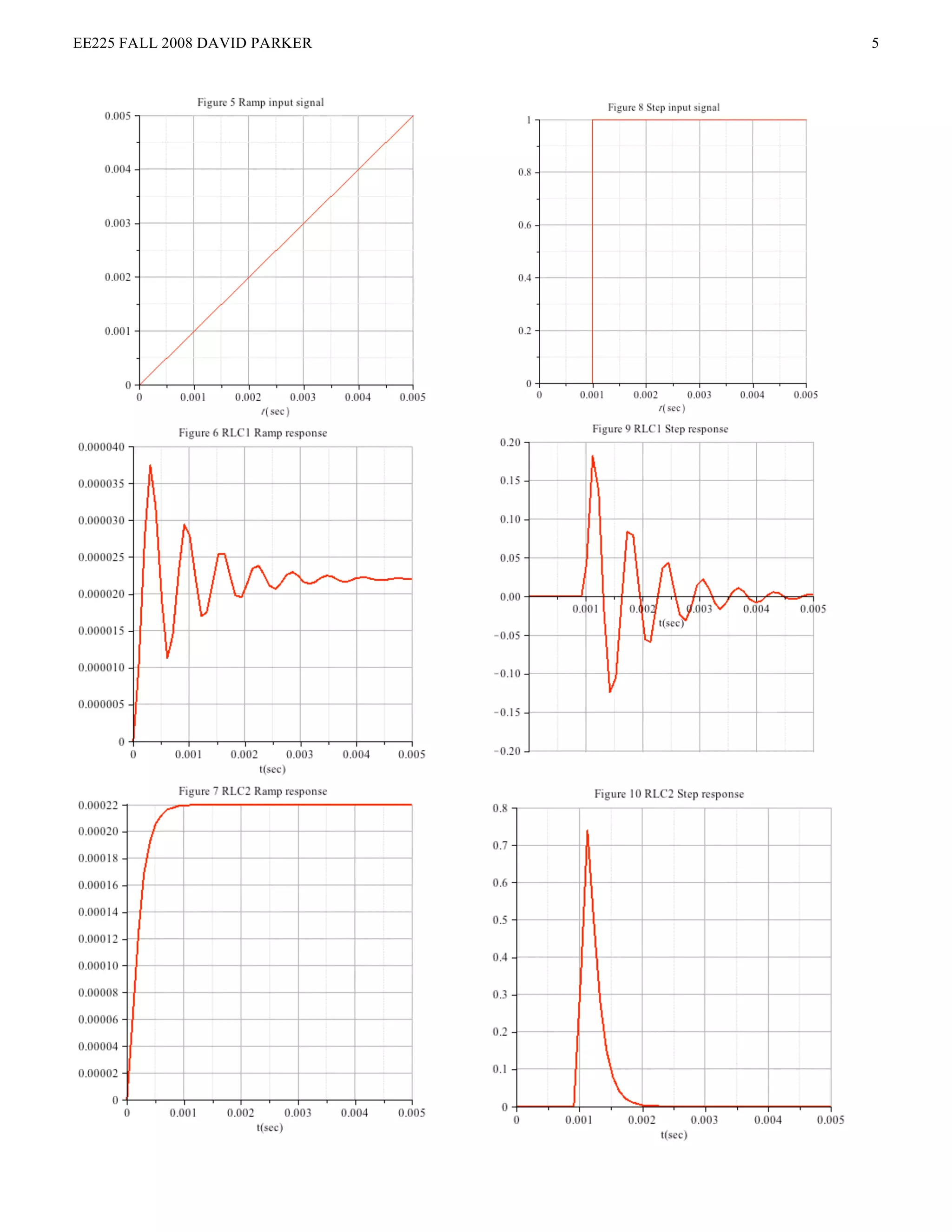 EE225 FALL 2008 DAVID PARKER   5
 