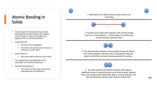 EE2317-Course- 02 Atomic Structures and Interatomic bonding.pdf