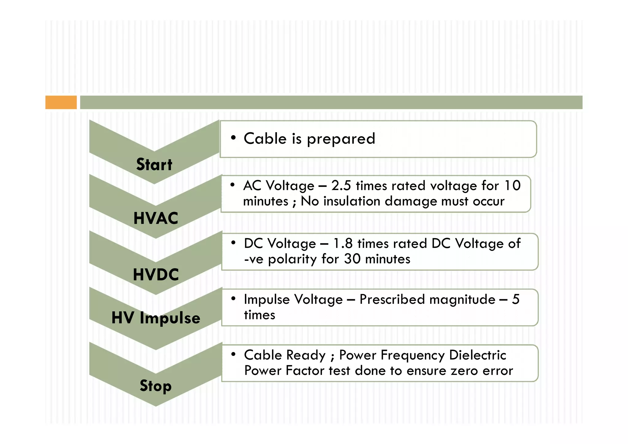 EE2353 / High Voltage Engineering Testing of Cables PPT