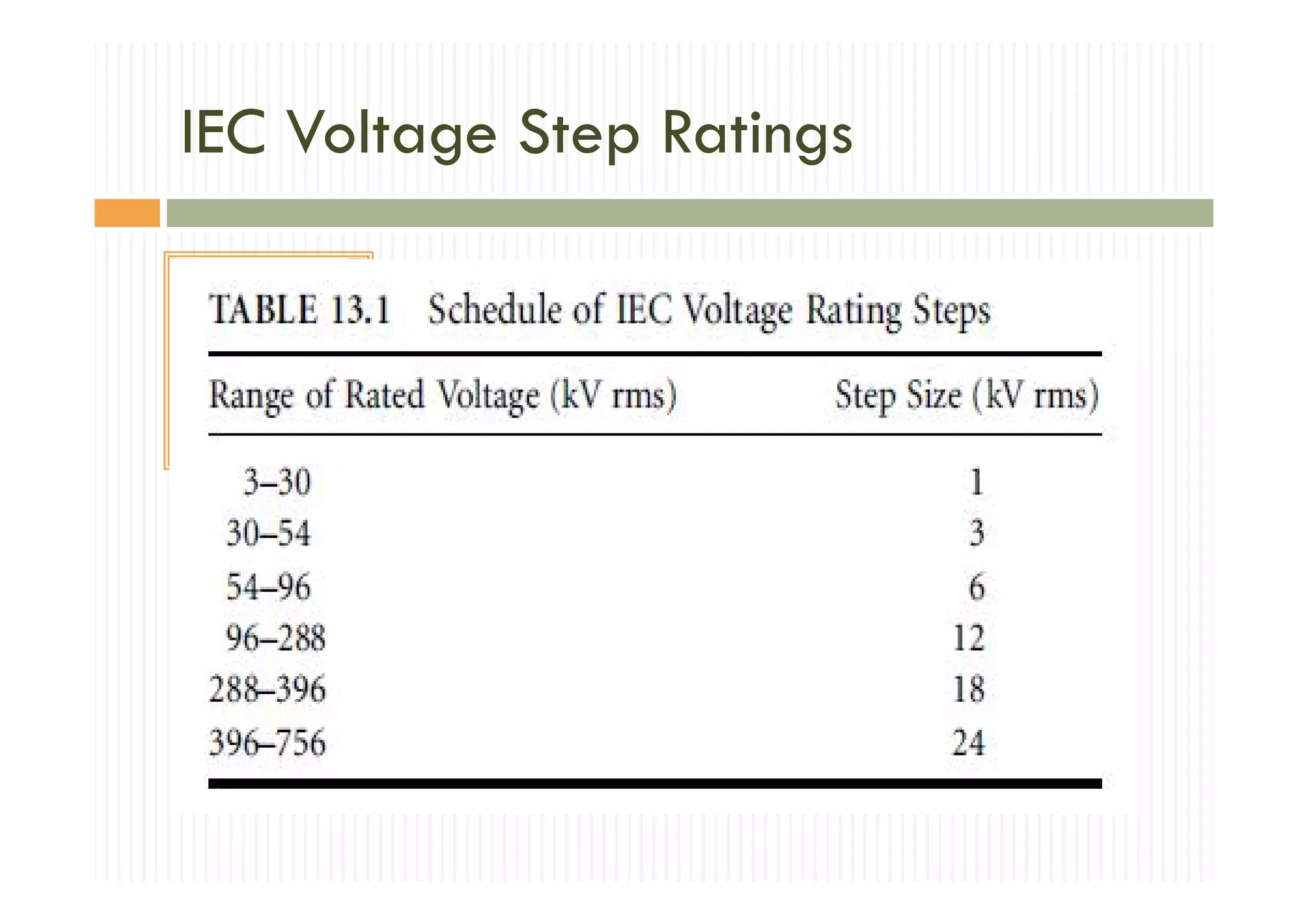 EE2353 / High Voltage Engineering Testing of Cables PPT