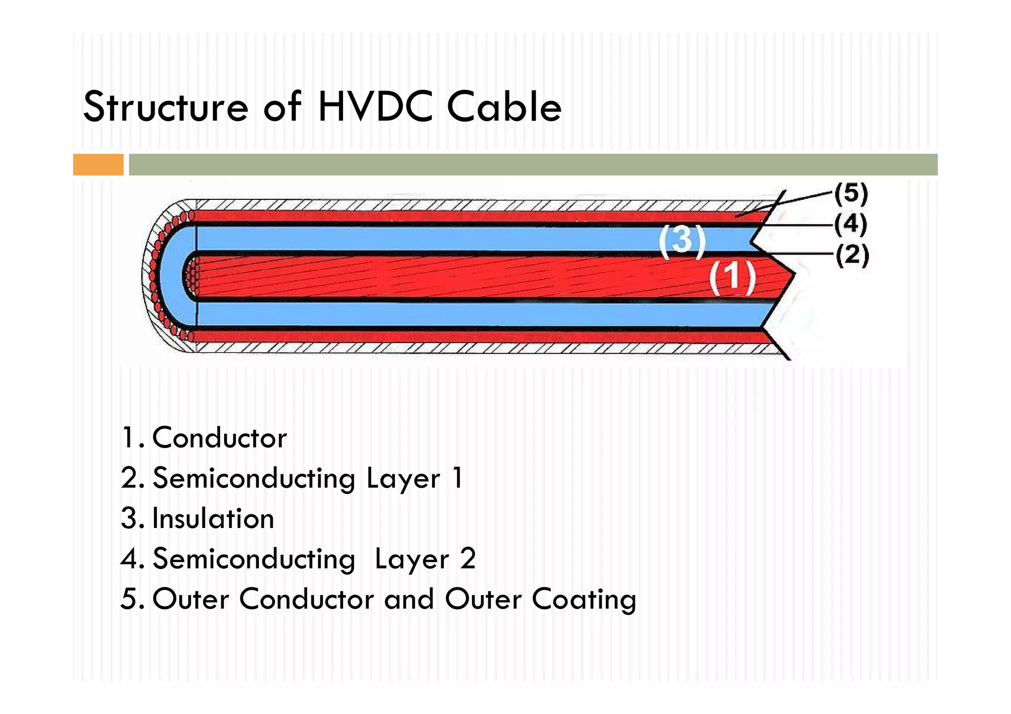 EE2353 / High Voltage Engineering Testing of Cables PPT