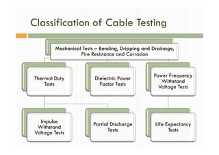 EE2353 / High Voltage Engineering - Testing of Cables | PDF