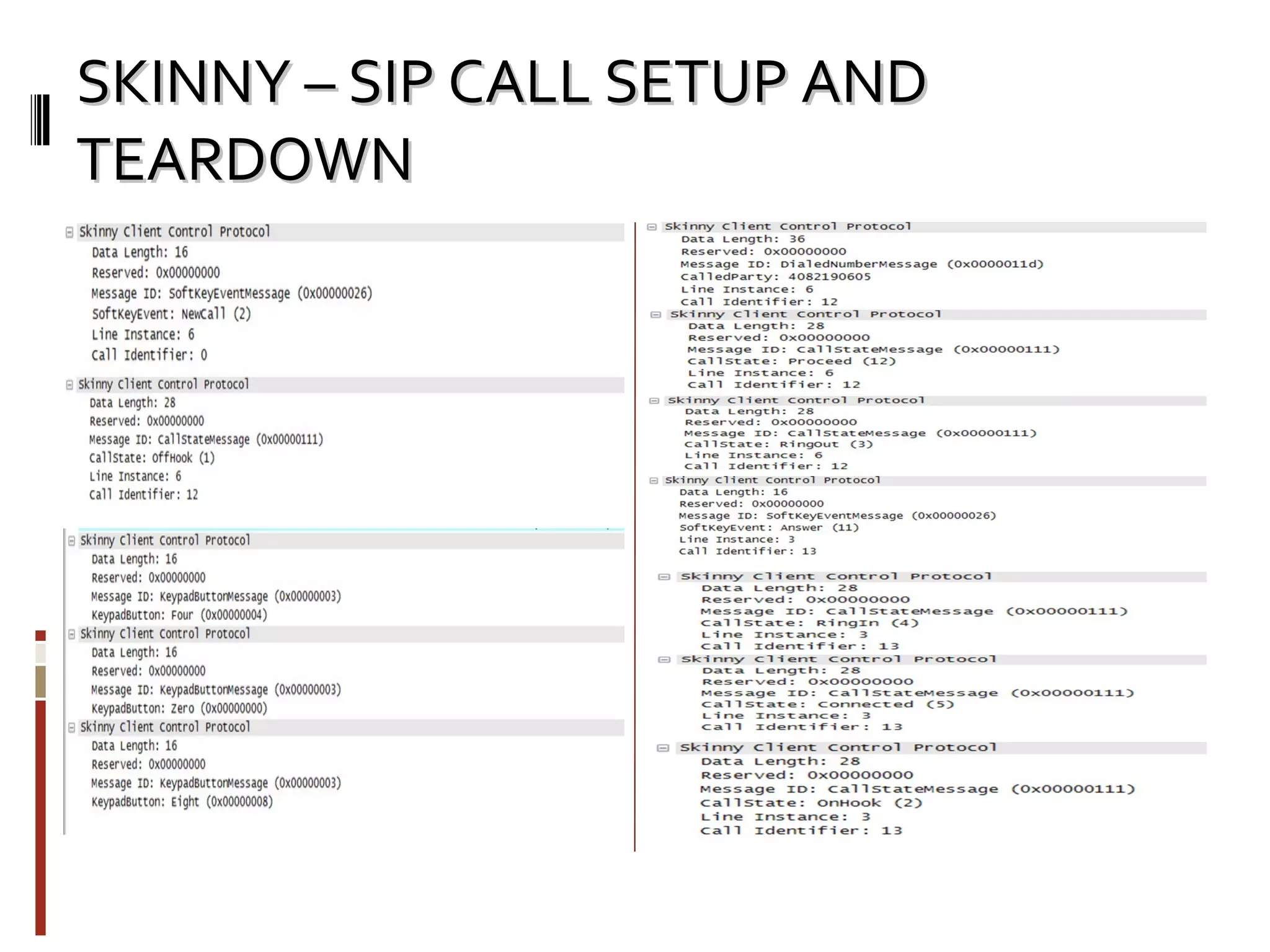 SKINNY – SIP CALL SETUP AND TEARDOWN 