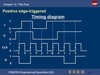 Chapter 12 - Flip Flop

Positive edge-triggered
                             Timing diagram
      1
 J
      0
      1
K
      0
      1
CLK
      0
             a    b      c    d   e   f   g   h   i   j   k
      1
 Q
       0


      IT2001PA Engineering Essentials (2/2)                   15
 