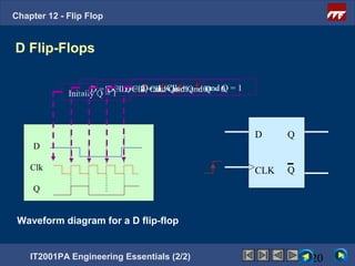 Chapter 12 - Flip Flop


D Flip-Flops

                    D =1, ClkD Clk == 1, =Q == Q = 0and 0 = 1
                        D = 0,= = 0, Clk Clk 1 and Q = Q
                                  D and and
             Initaily Q = 1



                                                                D     Q
     D

    Clk                                                         CLK   Q
     Q


 Waveform diagram for a D flip-flop


    IT2001PA Engineering Essentials (2/2)                                 20
 