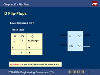 Chapter 12 - Flip Flop


D Flip-Flops

     Level-triggered D FF

      Truth table

           D   EN           Q                               D    Q
        X          0   no change

                                                            EN   Q
       0       1       0

       1       1        1



     Q follows D when the FF is enabled; i.e. when EN = 1


    IT2001PA Engineering Essentials (2/2)                            21
 