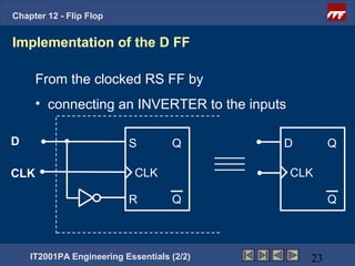 Chapter 12 - Flip Flop


Implementation of the D FF

      From the clocked RS FF by
      • connecting an INVERTER to the inputs

D                         S         Q       D         Q

CLK                         CLK                CLK

                          R         Q                 Q



    IT2001PA Engineering Essentials (2/2)        23
 