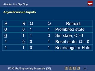 Chapter 12 - Flip Flop


Asynchronous Inputs


 S               R       Q             Q           Remark
 0               0       1             1     Prohibited state
 0               1       1             0     Set state, Q =1
 1               0       0             1     Reset state, Q = 0
 1               1       0             1     No change or Hold



     IT2001PA Engineering Essentials (2/2)                 25
 
