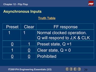 Chapter 12 - Flip Flop


Asynchronous Inputs
                             Truth Table

  Preset         Clear           FF response
   1             1     Normal clocked operation.
                       Q will respond to J,K & CLK
      0            1   Preset state, Q =1
      1            0   Clear state, Q = 0
      0            0   Prohibited

    IT2001PA Engineering Essentials (2/2)      29
 