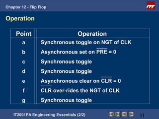 Chapter 12 - Flip Flop


Operation

     Point                           Operation
         a         Synchronous toggle on NGT of CLK
        b          Asynchronous set on PRE = 0
         c         Synchronous toggle
        d          Synchronous toggle
         e         Asynchronous clear on CLR = 0
         f         CLR over-rides the NGT of CLK
        g          Synchronous toggle

    IT2001PA Engineering Essentials (2/2)             31
 