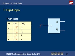 Chapter 12 - Flip Flop


T Flip-Flops

    Truth table
                                                Q
      Qn    Clk          Qn+1
                                            T
      0              1
                                                Q
      1              1
      1              0

      0              0




    IT2001PA Engineering Essentials (2/2)           33
 