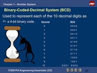 Ee2 chapter1 number_system | PPT | Computing | Technology & Computing