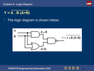 Ee2 chapter9 logic_diagram | PPT | Science