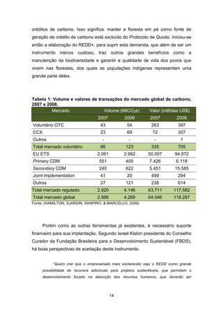 14
créditos de carbono. Isso significa: manter a floresta em pé como fonte de
geração de crédito de carbono está excluído do Protocolo de Quioto. Iniciou-se
então a elaboração do REDD+, para suprir esta demanda, que além de ser um
instrumento menos custoso, traz outros grandes benefícios como a
manutenção da biodiversidade e garantir a qualidade de vida dos povos que
vivem nas florestas, dos quais as populações indígenas representam uma
grande parte deles.
Tabela 1: Volume e valores de transações do mercado global de carbono,
2007 e 2008.
Mercado Volume (MtCO2e) Valor (milhões US$)
2007 2008 2007 2008
Voluntário OTC 43 54 263 397
CCX 23 69 72 307
Outros - - - 1
Total mercado voluntário 66 123 335 705
EU ETS 2.061 2.982 50.097 94.972
Primary CDM 551 400 7.426 6.118
Secondary CDM 240 622 5.451 15.585
Joint Implementation 41 20 499 294
Outros 27 121 238 614
Total mercado regulado 2.920 4.146 63.711 117.582
Total mercado global 2.986 4.269 64.046 118.287
Fonte: (HAMILTON, SJARDIN, SHAPIRO, & MARCELLO, 2009)
Porém como as outras ferramentas já existentes, é necessário suporte
financeiro para sua implantação. Segundo Israel Klabin presidente do Conselho
Curador da Fundação Brasileira para o Desenvolvimento Sustentável (FBDS),
há boas perspectivas de aceitação deste instrumento.
“Quero crer que o empresariado mais esclarecido veja o REDD como grande
possibilidade de recursos adicionais para projetos sustentáveis, que permitam o
desenvolvimento focado na absorção dos recursos humanos, que deverão ser
 