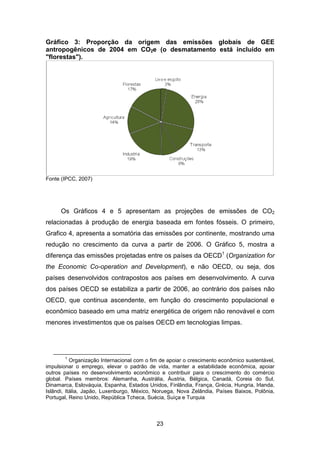 23
Gráfico 3: Proporção da origem das emissões globais de GEE
antropogênicos de 2004 em CO2e (o desmatamento está incluído em
"florestas").
Fonte (IPCC, 2007)
Os Gráficos 4 e 5 apresentam as projeções de emissões de CO2
relacionadas à produção de energia baseada em fontes fósseis. O primeiro,
Grafico 4, apresenta a somatória das emissões por continente, mostrando uma
redução no crescimento da curva a partir de 2006. O Gráfico 5, mostra a
diferença das emissões projetadas entre os países da OECD1
(Organization for
the Economic Co-operation and Development), e não OECD, ou seja, dos
países desenvolvidos contrapostos aos países em desenvolvimento. A curva
dos países OECD se estabiliza a partir de 2006, ao contrário dos países não
OECD, que continua ascendente, em função do crescimento populacional e
econômico baseado em uma matriz energética de origem não renovável e com
menores investimentos que os países OECD em tecnologias limpas.
1
Organização Internacional com o fim de apoiar o crescimento econômico sustentável,
impulsionar o emprego, elevar o padrão de vida, manter a estabilidade econômica, apoiar
outros países no desenvolvimento econômico e contribuir para o crescimento do comércio
global. Países membros: Alemanha, Austrália, Áustria, Bélgica, Canadá, Coreia do Sul,
Dinamarca, Eslováquia, Espanha, Estados Unidos, Finlândia, França, Grécia, Hungria, Irlanda,
Islândi, Itália, Japão, Luxenburgo, México, Noruega, Nova Zelândia, Países Baixos, Polônia,
Portugal, Reino Unido, República Tcheca, Suécia, Suíça e Turquia
 