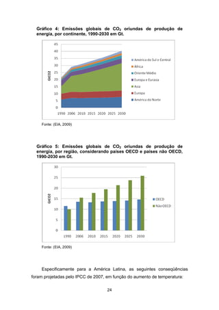 24
Gráfico 4: Emissões globais de CO2 oriundas de produção de
energia, por continente, 1990-2030 em Gt.
Fonte: (EIA, 2009)
Gráfico 5: Emissões globais de CO2 oriundas de produção de
energia, por região, considerando países OECD e países não OECD,
1990-2030 em Gt.
Fonte: (EIA, 2009)
Especificamente para a América Latina, as seguintes conseqüências
foram projetadas pelo IPCC de 2007, em função do aumento de temperatura:
 