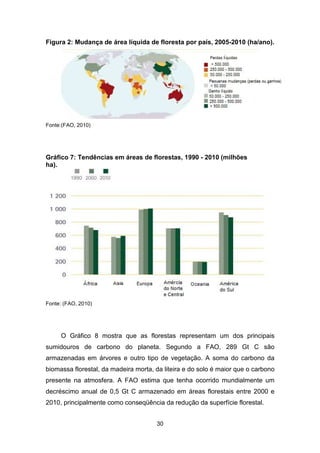 30
Figura 2: Mudança de área líquida de floresta por país, 2005-2010 (ha/ano).
Fonte:(FAO, 2010)
Gráfico 7: Tendências em áreas de florestas, 1990 - 2010 (milhões
ha).
Fonte: (FAO, 2010)
O Gráfico 8 mostra que as florestas representam um dos principais
sumidouros de carbono do planeta. Segundo a FAO, 289 Gt C são
armazenadas em árvores e outro tipo de vegetação. A soma do carbono da
biomassa florestal, da madeira morta, da liteira e do solo é maior que o carbono
presente na atmosfera. A FAO estima que tenha ocorrido mundialmente um
decréscimo anual de 0,5 Gt C armazenado em áreas florestais entre 2000 e
2010, principalmente como conseqüência da redução da superfície florestal.
 