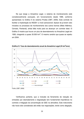 32
No que tange a Amazônia Legal, o sistema de monitoramento está
consideravelmente avançado, em funcionamento desde 1988, conforme
apresentado no Gráfico 9 do sistema Prodes (OBT, 2009). Este controle irá
facilitar a implantação do REDD+ a nível subnacional. Apesar de já terem sido
iniciados os processos de monitoramento dos outros biomas (Mata Atlântica,
Cerrado, Pantanal), ainda falta muito para se alcançar um controle ideal. O
Gráfico 9 mostra que houve um pico de desmatamento na Amazônia Legal em
1995, chegando a quase 30.000 km2
. O mesmo cenário que quase se repetiu
em 2004.
Gráfico 9: Taxa de desmatamento anual da Amazônia Legal (K km2
/ano)
Fonte: (OBT, 2009)
Verificamos portanto, que a inclusão da ferramenta de redução de
emissões por desmatamento e degradação tem fundamental importância no
controle e mitigação da concentração de GEE na atmosfera. Este instrumento
não havia sido considerado até então nas negociações, tendo como alegação,
 