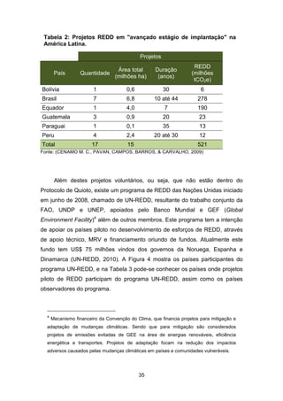 35
Tabela 2: Projetos REDD em "avançado estágio de implantação" na
América Latina.
Projetos
País Quantidade
Área total
(milhões ha)
Duração
(anos)
REDD
(milhões
tCO2e)
Bolívia 1 0,6 30 6
Brasil 7 6,8 10 até 44 278
Equador 1 4,0 7 190
Guatemala 3 0,9 20 23
Paraguai 1 0,1 35 13
Peru 4 2,4 20 até 30 12
Total 17 15 521
Fonte: (CENAMO M. C., PAVAN, CAMPOS, BARROS, & CARVALHO, 2009)
Além destes projetos voluntários, ou seja, que não estão dentro do
Protocolo de Quioto, existe um programa de REDD das Nações Unidas iniciado
em junho de 2008, chamado de UN-REDD, resultante do trabalho conjunto da
FAO, UNDP e UNEP, apoiados pelo Banco Mundial e GEF (Global
Environment Facility)4
além de outros membros. Este programa tem a intenção
de apoiar os países piloto no desenvolvimento de esforços de REDD, através
de apoio técnico, MRV e financiamento oriundo de fundos. Atualmente este
fundo tem US$ 75 milhões vindos dos governos da Noruega, Espanha e
Dinamarca (UN-REDD, 2010). A Figura 4 mostra os países participantes do
programa UN-REDD, e na Tabela 3 pode-se conhecer os países onde projetos
piloto de REDD participam do programa UN-REDD, assim como os países
observadores do programa.
4
Mecanismo financeiro da Convenção do Clima, que financia projetos para mitigação e
adaptação de mudanças climáticas. Sendo que para mitigação são considerados
projetos de emissões evitadas de GEE na área de energias renováveis, eficiência
energética e transportes. Projetos de adaptação focam na redução dos impactos
adversos causados pelas mudanças climáticas em países e comunidades vulneráveis.
 