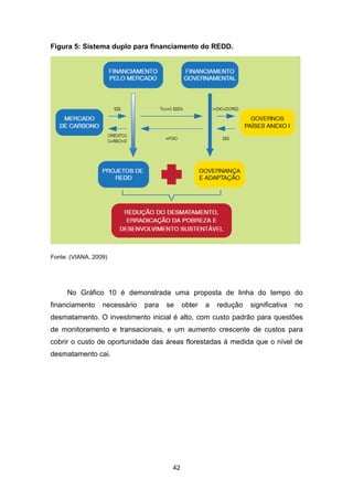 42
Figura 5: Sistema duplo para financiamento do REDD.
Fonte: (VIANA, 2009)
No Gráfico 10 é demonstrada uma proposta de linha do tempo do
financiamento necessário para se obter a redução significativa no
desmatamento. O investimento inicial é alto, com custo padrão para questões
de monitoramento e transacionais, e um aumento crescente de custos para
cobrir o custo de oportunidade das áreas florestadas à medida que o nível de
desmatamento cai.
 