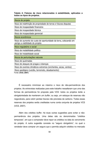 58
Tabela 4: Fatores de risco relacionados à estabilidade, aplicados a
todos os tipos de projetos.
Riscos do projeto
Risco de indefinição de propriedade de terras e futuras disputas
Risco de incapacidade financeira
Risco de incapacidade técnica
Risco de incapacidade gerencial
Riscos econômicos
Risco de aumento do custo de oportunidade da terra, colocando em
perigo a viabilidade do projeto
Risco regulatório e social
Risco de instabilidade política
Risco de instabilidade social
Riscos de perturbações naturais
Risco de queimadas
Risco de ataques de pragas e doenças
Risco de eventos climáticos extremos (enchentes, secas, ventos)
Risco geológico (vulcão, terremoto, desabamento)
Fonte: (VCS, 2007)
É necessário minimizar ao máximo o risco de não-permanência dos
projetos. As entrevistas realizadas para este trabalho ressaltaram que uma das
formas de permanência foi proposta pela VCS: todos os projetos terão a
obrigatoriedade de manterem um buffer, ou seja, um estoque de reservas não
negociáveis, para cobrir perdas futuras não previstas de carbono. Todas essas
reservas dos projetos serão creditadas numa conta conjunta de projetos VCS
(VCS, 2007).
Além dos créditos buffer, há duas outras sugestões para evitar a não-
permanência dos projetos. Uma delas são os denominados “créditos
temporais”, em que o comprador deve repor os créditos na data do vencimento
do projeto. A outra sugestão consiste no “seguro obrigatório”, no qual o
vendedor deve comprar um seguro que o permita adquirir créditos no mercado
 