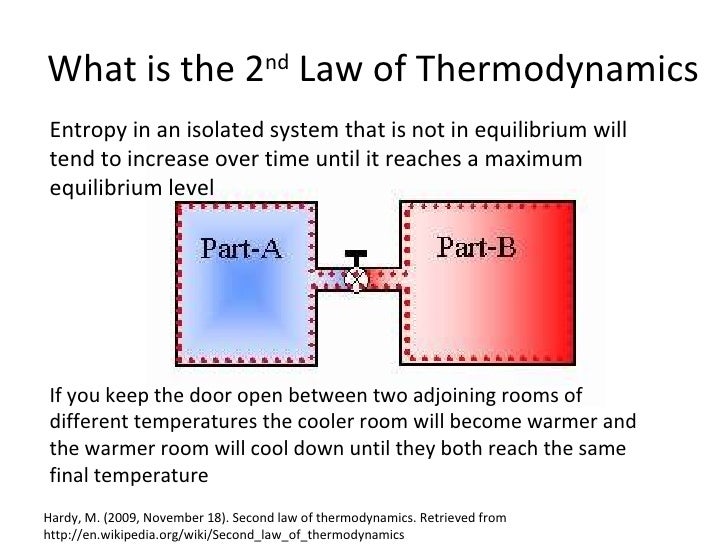 Energy, Entrophy, the 2nd Law of Thermodynamics and how it relates to…