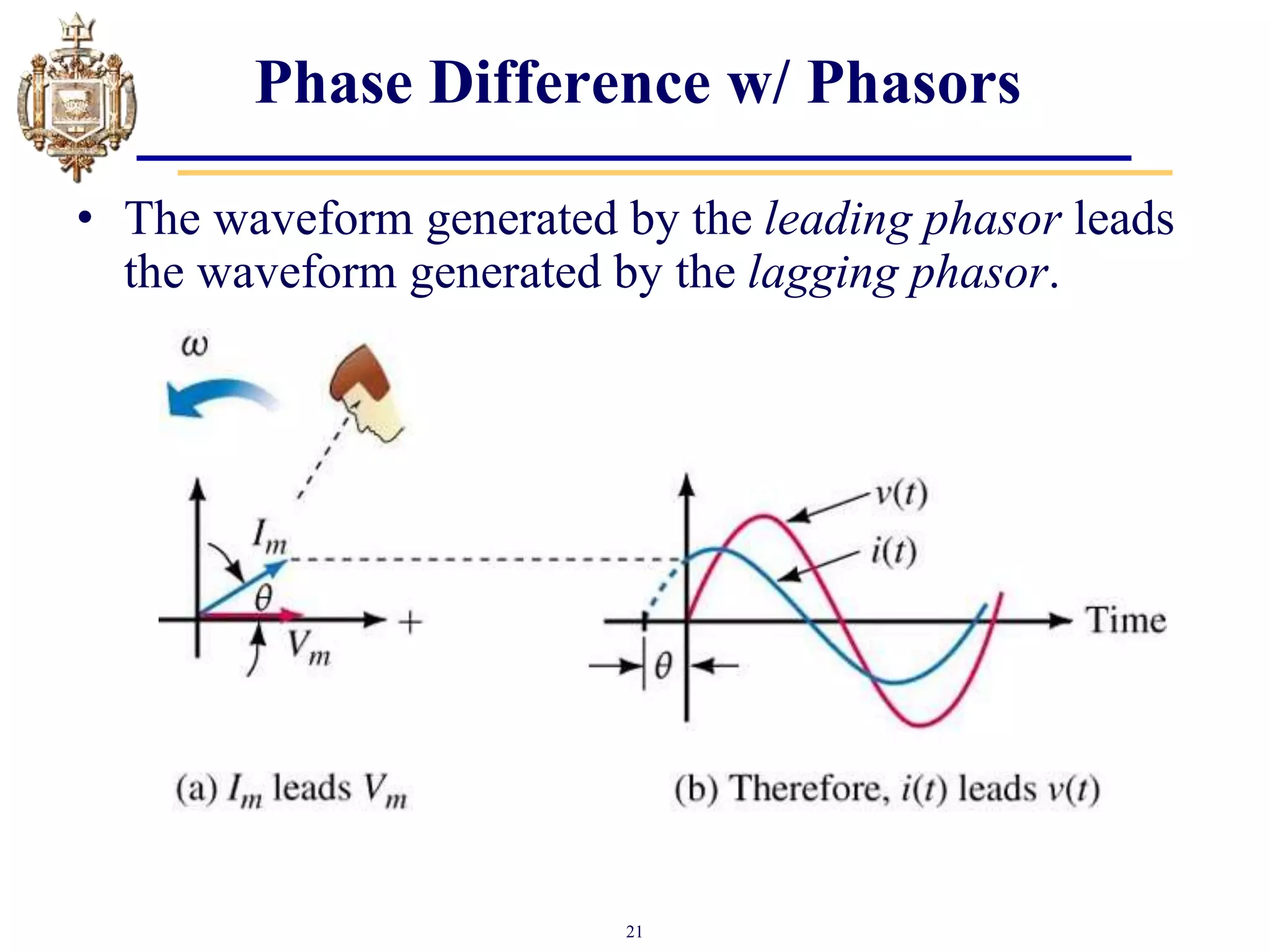 21
Phase Difference w/ Phasors
• The waveform generated by the leading phasor leads
the waveform generated by the lagging phasor.
 
