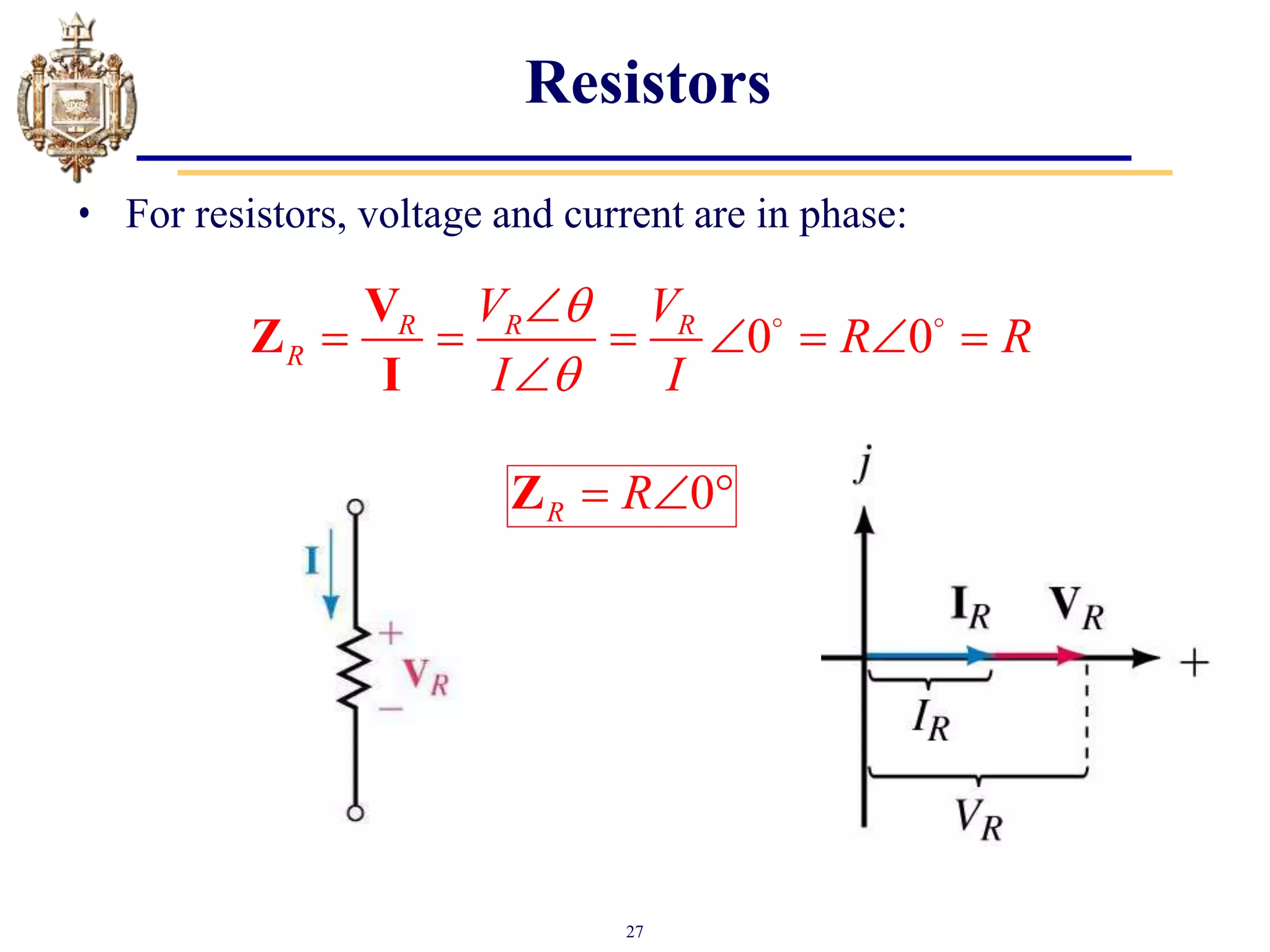 27
Resistors
• For resistors, voltage and current are in phase:
0 0
R R R
R
V V
R R
I I



      

V
Z
I
0
R R
  
Z
 