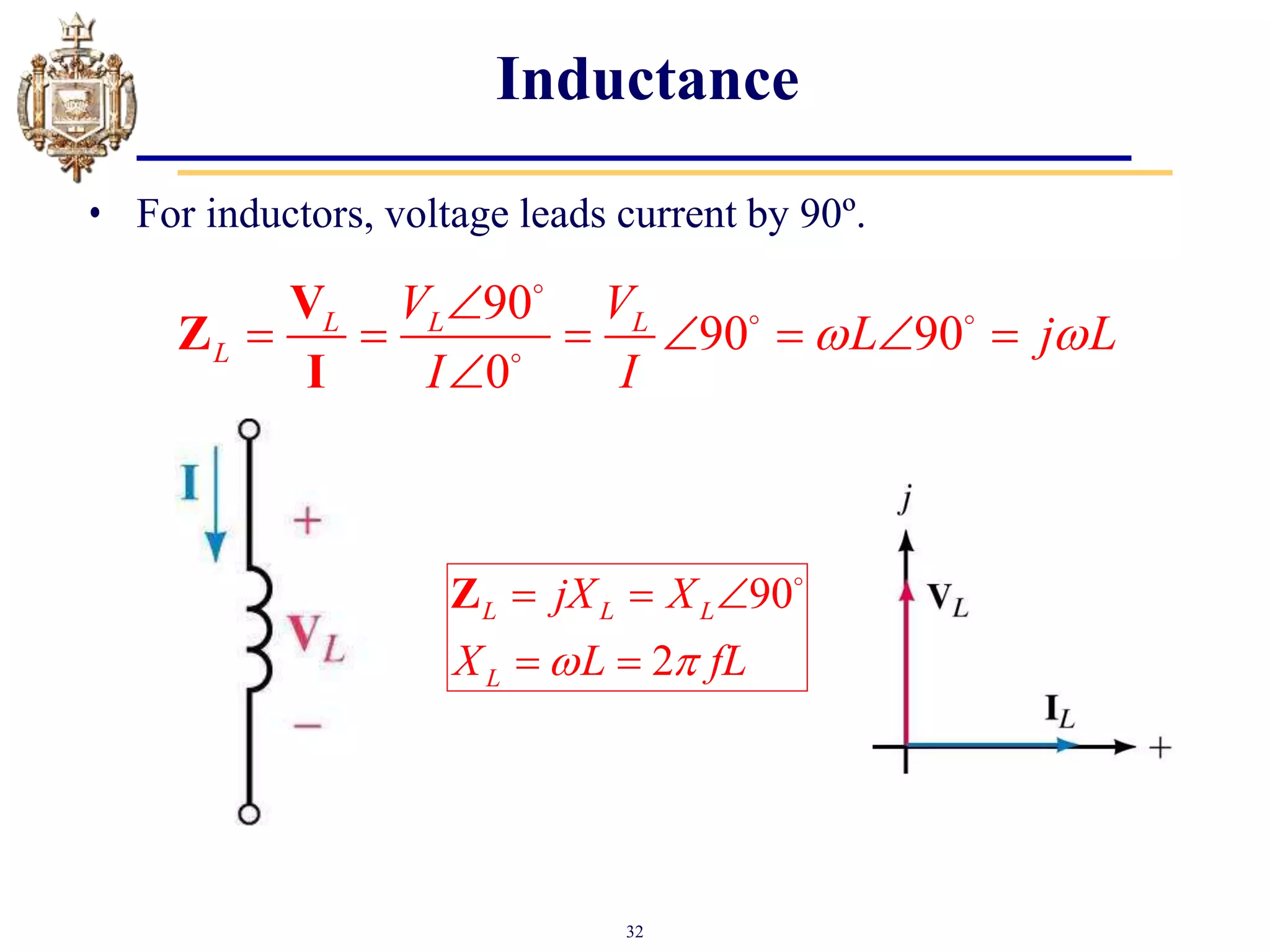 32
Inductance
• For inductors, voltage leads current by 90º.
90
90 90
0
L L L
L
V V
L j L
I I
 

      

V
Z
I
90
2
L L L
L
jX X
X L fL
 
  
 
Z
 