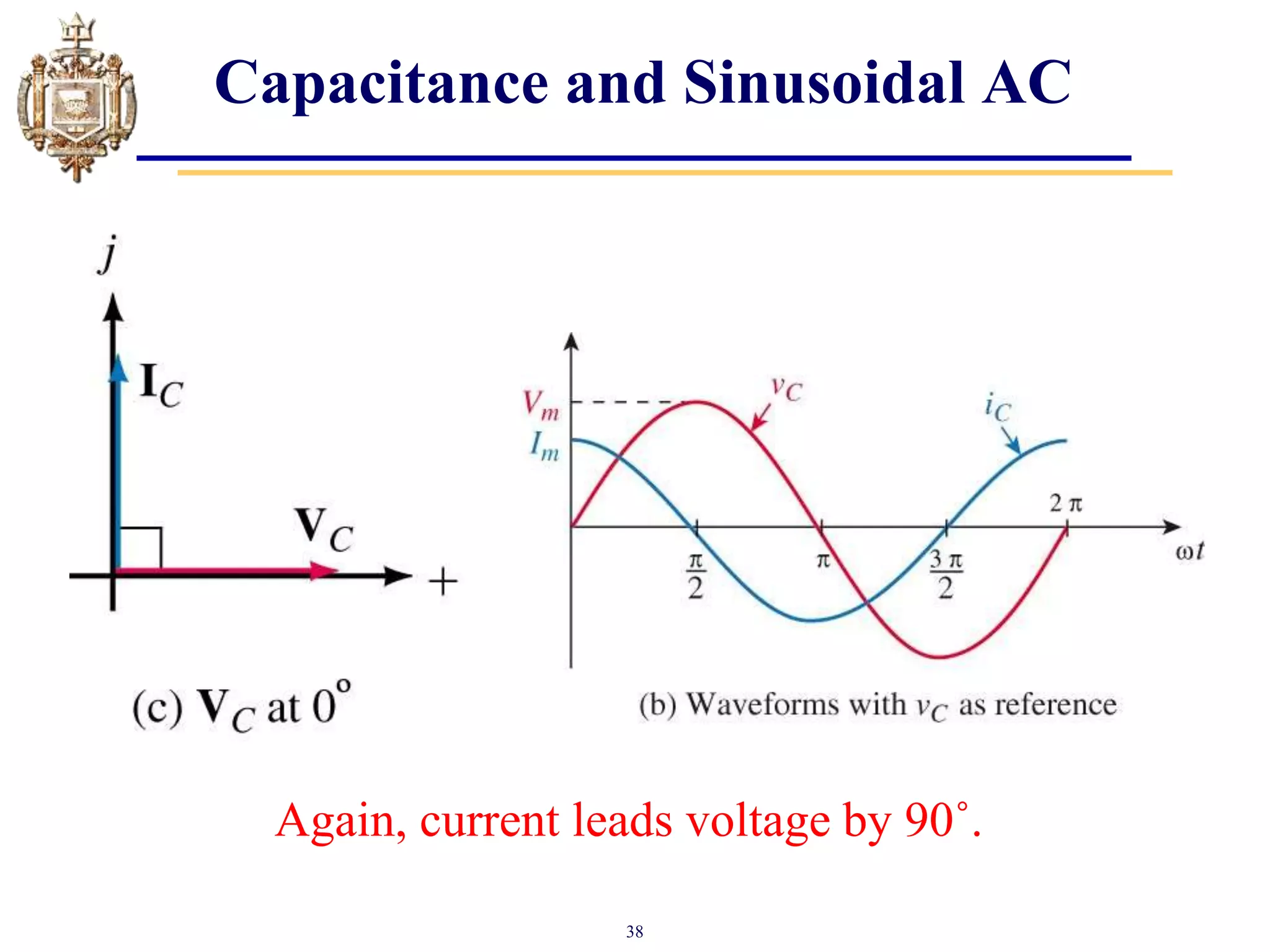 38
Capacitance and Sinusoidal AC
Again, current leads voltage by 90˚.
 