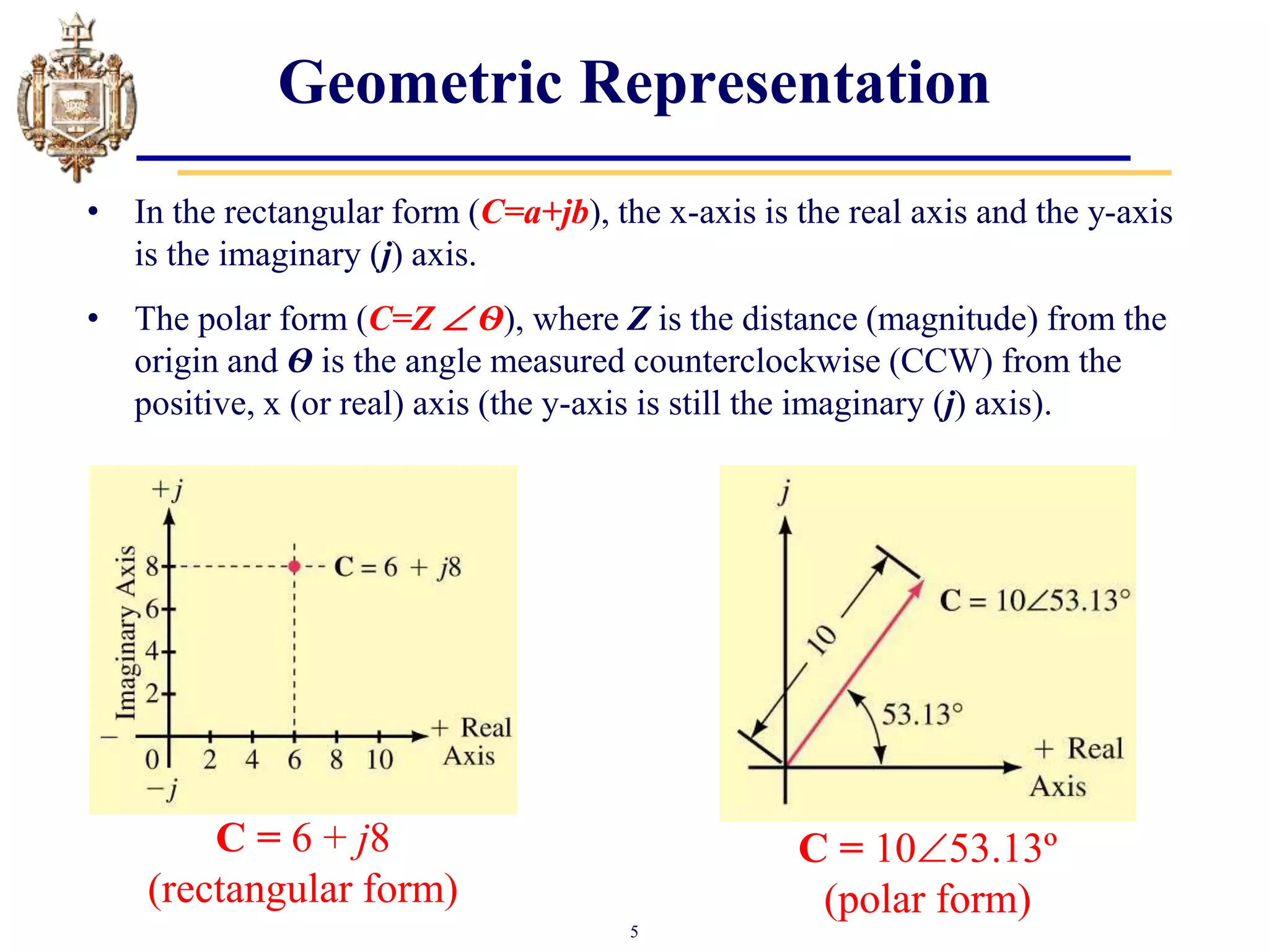 5
Geometric Representation
C = 1053.13º
(polar form)
• In the rectangular form (C=a+jb), the x-axis is the real axis and the y-axis
is the imaginary (j) axis.
C = 6 + j8
(rectangular form)
• The polar form (C=Z  Ѳ), where Z is the distance (magnitude) from the
origin and Ѳ is the angle measured counterclockwise (CCW) from the
positive, x (or real) axis (the y-axis is still the imaginary (j) axis).
 