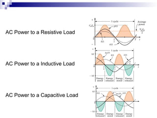 EE301 Lesson 25 AC Power and Pwr Triangle.ppt