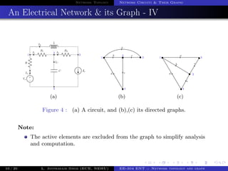 Network Toplogy Network Circuits & Their Graphs
An Electrical Network & its Graph - IV
1
2
3
4
+
−Vs
Ivs
R
R1
I1
R2
I2
IIs...