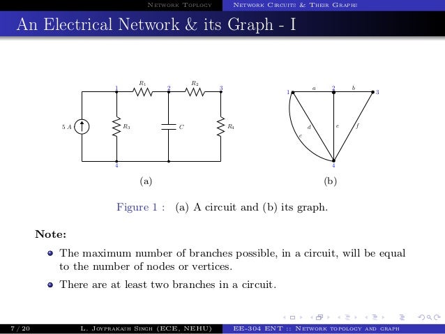 EE 304 Electrical Network Theory Class Notes1 2013