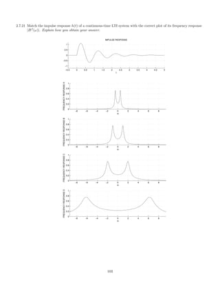 2.7.21 Match the impulse response h(t) of a continuous-time LTI system with the correct plot of its frequency response
|Hf
(ω)|. Explain how you obtain your answer.
−0.5 0 0.5 1 1.5 2 2.5 3 3.5 4 4.5 5
−1
−0.5
0
0.5
1
t
IMPULSE RESPONSE
−8 −6 −4 −2 0 2 4 6 8
0
0.2
0.4
0.6
0.8
1
ω
FREQUENCYRESPONSEA
−8 −6 −4 −2 0 2 4 6 8
0
0.2
0.4
0.6
0.8
1
ω
FREQUENCYRESPONSEB
−8 −6 −4 −2 0 2 4 6 8
0
0.2
0.4
0.6
0.8
1
ω
FREQUENCYRESPONSEC
−8 −6 −4 −2 0 2 4 6 8
0
0.2
0.4
0.6
0.8
1
ω
FREQUENCYRESPONSED
103
 