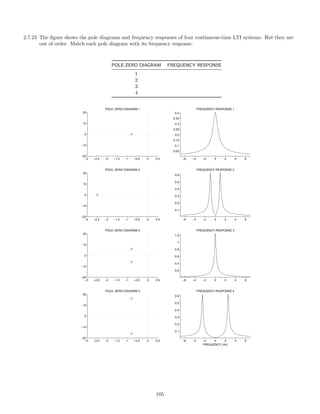 2.7.23 The ﬁgure shows the pole diagrams and frequency responses of four continuous-time LTI systems. But they are
out of order. Match each pole diagram with its frequency response.
POLE-ZERO DIAGRAM FREQUENCY RESPONSE
1
2
3
4
−3 −2.5 −2 −1.5 −1 −0.5 0 0.5
−20
−10
0
10
20
POLE−ZERO DIAGRAM 1
−6 −4 −2 0 2 4 6
0.2
0.4
0.6
0.8
1
1.2
FREQUENCY RESPONSE 3
−3 −2.5 −2 −1.5 −1 −0.5 0 0.5
−20
−10
0
10
20
POLE−ZERO DIAGRAM 2
−6 −4 −2 0 2 4 6
0.05
0.1
0.15
0.2
0.25
0.3
0.35
0.4
FREQUENCY RESPONSE 1
−3 −2.5 −2 −1.5 −1 −0.5 0 0.5
−20
−10
0
10
20
POLE−ZERO DIAGRAM 3
−6 −4 −2 0 2 4 6
0.1
0.2
0.3
0.4
0.5
0.6
FREQUENCY RESPONSE 2
−3 −2.5 −2 −1.5 −1 −0.5 0 0.5
−20
−10
0
10
20
POLE−ZERO DIAGRAM 4
−6 −4 −2 0 2 4 6
0.1
0.2
0.3
0.4
0.5
0.6
FREQUENCY RESPONSE 4
FREQUENCY (Hz)
105
 