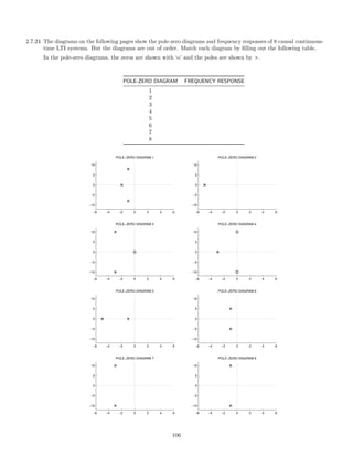 2.7.24 The diagrams on the following pages show the pole-zero diagrams and frequency responses of 8 causal continuous-
time LTI systems. But the diagrams are out of order. Match each diagram by ﬁlling out the following table.
In the pole-zero diagrams, the zeros are shown with ‘o’ and the poles are shown by ×.
POLE-ZERO DIAGRAM FREQUENCY RESPONSE
1
2
3
4
5
6
7
8
−6 −4 −2 0 2 4 6
−10
−5
0
5
10
POLE−ZERO DIAGRAM 2
−6 −4 −2 0 2 4 6
−10
−5
0
5
10
POLE−ZERO DIAGRAM 5
−6 −4 −2 0 2 4 6
−10
−5
0
5
10
POLE−ZERO DIAGRAM 8
−6 −4 −2 0 2 4 6
−10
−5
0
5
10
POLE−ZERO DIAGRAM 7
−6 −4 −2 0 2 4 6
−10
−5
0
5
10
POLE−ZERO DIAGRAM 3
−6 −4 −2 0 2 4 6
−10
−5
0
5
10
POLE−ZERO DIAGRAM 4
−6 −4 −2 0 2 4 6
−10
−5
0
5
10
POLE−ZERO DIAGRAM 6
−6 −4 −2 0 2 4 6
−10
−5
0
5
10
POLE−ZERO DIAGRAM 1
106
 