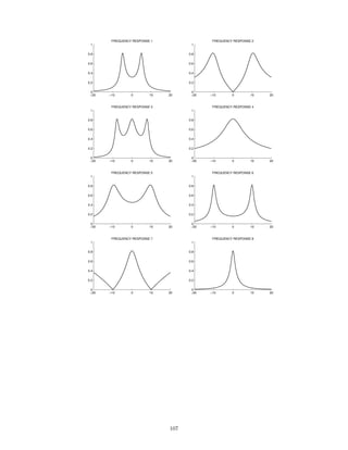 −20 −10 0 10 20
0
0.2
0.4
0.6
0.8
1
FREQUENCY RESPONSE 4
−20 −10 0 10 20
0
0.2
0.4
0.6
0.8
1
FREQUENCY RESPONSE 8
−20 −10 0 10 20
0
0.2
0.4
0.6
0.8
1
FREQUENCY RESPONSE 6
−20 −10 0 10 20
0
0.2
0.4
0.6
0.8
1
FREQUENCY RESPONSE 5
−20 −10 0 10 20
0
0.2
0.4
0.6
0.8
1
FREQUENCY RESPONSE 2
−20 −10 0 10 20
0
0.2
0.4
0.6
0.8
1
FREQUENCY RESPONSE 7
−20 −10 0 10 20
0
0.2
0.4
0.6
0.8
1
FREQUENCY RESPONSE 1
−20 −10 0 10 20
0
0.2
0.4
0.6
0.8
1
FREQUENCY RESPONSE 3
107
 
