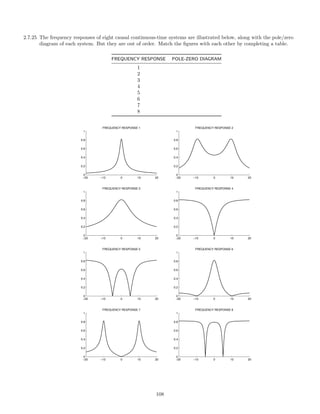 2.7.25 The frequency responses of eight causal continuous-time systems are illustrated below, along with the pole/zero
diagram of each system. But they are out of order. Match the ﬁgures with each other by completing a table.
FREQUENCY RESPONSE POLE-ZERO DIAGRAM
1
2
3
4
5
6
7
8
−20 −10 0 10 20
0
0.2
0.4
0.6
0.8
1
FREQUENCY RESPONSE 3
−20 −10 0 10 20
0
0.2
0.4
0.6
0.8
1
FREQUENCY RESPONSE 1
−20 −10 0 10 20
0
0.2
0.4
0.6
0.8
1
FREQUENCY RESPONSE 7
−20 −10 0 10 20
0
0.2
0.4
0.6
0.8
1
FREQUENCY RESPONSE 2
−20 −10 0 10 20
0
0.2
0.4
0.6
0.8
1
FREQUENCY RESPONSE 5
−20 −10 0 10 20
0
0.2
0.4
0.6
0.8
1
FREQUENCY RESPONSE 6
−20 −10 0 10 20
0
0.2
0.4
0.6
0.8
1
FREQUENCY RESPONSE 8
−20 −10 0 10 20
0
0.2
0.4
0.6
0.8
1
FREQUENCY RESPONSE 4
108
 