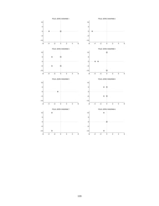 −6 −4 −2 0 2 4 6
−10
−5
0
5
10
POLE−ZERO DIAGRAM 2
−6 −4 −2 0 2 4 6
−10
−5
0
5
10
POLE−ZERO DIAGRAM 5
−6 −4 −2 0 2 4 6
−10
−5
0
5
10
POLE−ZERO DIAGRAM 8
−6 −4 −2 0 2 4 6
−10
−5
0
5
10
POLE−ZERO DIAGRAM 7
−6 −4 −2 0 2 4 6
−10
−5
0
5
10
POLE−ZERO DIAGRAM 3
−6 −4 −2 0 2 4 6
−10
−5
0
5
10
POLE−ZERO DIAGRAM 4
−6 −4 −2 0 2 4 6
−10
−5
0
5
10
POLE−ZERO DIAGRAM 6
−6 −4 −2 0 2 4 6
−10
−5
0
5
10
POLE−ZERO DIAGRAM 1
109
 