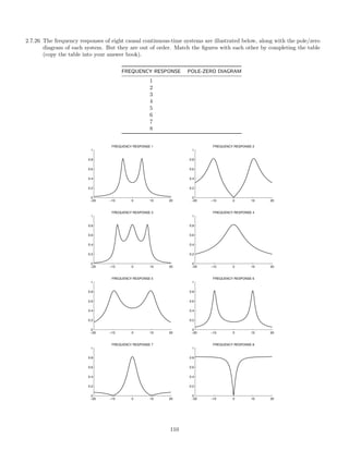 2.7.26 The frequency responses of eight causal continuous-time systems are illustrated below, along with the pole/zero
diagram of each system. But they are out of order. Match the ﬁgures with each other by completing the table
(copy the table into your answer book).
FREQUENCY RESPONSE POLE-ZERO DIAGRAM
1
2
3
4
5
6
7
8
−20 −10 0 10 20
0
0.2
0.4
0.6
0.8
1
FREQUENCY RESPONSE 4
−20 −10 0 10 20
0
0.2
0.4
0.6
0.8
1
FREQUENCY RESPONSE 8
−20 −10 0 10 20
0
0.2
0.4
0.6
0.8
1
FREQUENCY RESPONSE 6
−20 −10 0 10 20
0
0.2
0.4
0.6
0.8
1
FREQUENCY RESPONSE 5
−20 −10 0 10 20
0
0.2
0.4
0.6
0.8
1
FREQUENCY RESPONSE 2
−20 −10 0 10 20
0
0.2
0.4
0.6
0.8
1
FREQUENCY RESPONSE 7
−20 −10 0 10 20
0
0.2
0.4
0.6
0.8
1
FREQUENCY RESPONSE 1
−20 −10 0 10 20
0
0.2
0.4
0.6
0.8
1
FREQUENCY RESPONSE 3
110
 