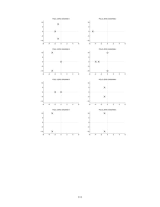 −6 −4 −2 0 2 4 6
−10
−5
0
5
10
POLE−ZERO DIAGRAM 2
−6 −4 −2 0 2 4 6
−10
−5
0
5
10
POLE−ZERO DIAGRAM 5
−6 −4 −2 0 2 4 6
−10
−5
0
5
10
POLE−ZERO DIAGRAM 8
−6 −4 −2 0 2 4 6
−10
−5
0
5
10
POLE−ZERO DIAGRAM 7
−6 −4 −2 0 2 4 6
−10
−5
0
5
10
POLE−ZERO DIAGRAM 3
−6 −4 −2 0 2 4 6
−10
−5
0
5
10
POLE−ZERO DIAGRAM 4
−6 −4 −2 0 2 4 6
−10
−5
0
5
10
POLE−ZERO DIAGRAM 6
−6 −4 −2 0 2 4 6
−10
−5
0
5
10
POLE−ZERO DIAGRAM 1
111
 