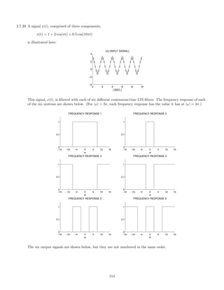 2.7.29 A signal x(t), comprised of three components,
x(t) = 1 + 2 cos(πt) + 0.5 cos(10πt)
is illustrated here:
0 2 4 6 8 10
−4
−2
0
2
4
x(t) [INPUT SIGNAL]
t [SEC.]
This signal, x(t), is ﬁltered with each of six diﬀerent continuous-time LTI ﬁlters. The frequency response of each
of the six systems are shown below. (For |ω|  3π, each frequency response has the value it has at |ω| = 3π.)
−3π −2π −π 0 π 2π 3π
0
0.5
1
FREQUENCY RESPONSE 1
ω
−3π −2π −π 0 π 2π 3π
0
0.5
1
FREQUENCY RESPONSE 2
ω
−3π −2π −π 0 π 2π 3π
0
0.5
1
FREQUENCY RESPONSE 3
ω
−3π −2π −π 0 π 2π 3π
0
0.5
1
FREQUENCY RESPONSE 4
ω
−3π −2π −π 0 π 2π 3π
0
0.5
1
FREQUENCY RESPONSE 5
ω
−3π −2π −π 0 π 2π 3π
0
0.5
1
FREQUENCY RESPONSE 6
ω
The six output signals are shown below, but they are not numbered in the same order.
114
 