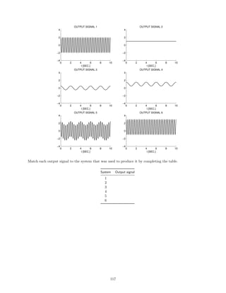 0 2 4 6 8 10
−4
−2
0
2
4
OUTPUT SIGNAL 1
t [SEC.]
0 2 4 6 8 10
−4
−2
0
2
4
OUTPUT SIGNAL 2
t [SEC.]
0 2 4 6 8 10
−4
−2
0
2
4
OUTPUT SIGNAL 3
t [SEC.]
0 2 4 6 8 10
−4
−2
0
2
4
OUTPUT SIGNAL 4
t [SEC.]
0 2 4 6 8 10
−4
−2
0
2
4
OUTPUT SIGNAL 5
t [SEC.]
0 2 4 6 8 10
−4
−2
0
2
4
OUTPUT SIGNAL 6
t [SEC.]
Match each output signal to the system that was used to produce it by completing the table.
System Output signal
1
2
3
4
5
6
117
 