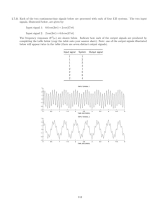 2.7.31 Each of the two continuous-time signals below are processed with each of four LTI systems. The two input
signals, illustrated below, are given by:
Input signal 1: 0.6 cos(3πt) + 2 cos(17πt)
Input signal 2: 2 cos(3πt) + 0.6 cos(17πt)
The frequency responses Hf
(ω) are shown below. Indicate how each of the output signals are produced by
completing the table below (copy the table onto your answer sheet). Note: one of the output signals illustrated
below will appear twice in the table (there are seven distinct output signals).
Input signal System Output signal
1 1
1 2
1 3
1 4
2 1
2 2
2 3
2 4
0 0.5 1 1.5 2 2.5 3 3.5 4 4.5 5
−3
−2
−1
0
1
2
3
INPUT SIGNAL 1
TIME (SECONDS)
0 0.5 1 1.5 2 2.5 3 3.5 4 4.5 5
−3
−2
−1
0
1
2
3
INPUT SIGNAL 2
TIME (SECONDS)
118
 