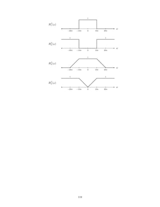 ω
−20π −10π 0 10π 20π
Hf
1 (ω)
1
ω
−20π −10π 0 10π 20π
Hf
2 (ω)
1 1
ω
−20π −10π 0 10π 20π
Hf
3 (ω)
1
ω
−20π −10π 0 10π 20π
Hf
4 (ω)
1 1
119
 