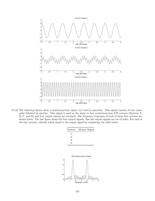 0 0.5 1 1.5 2 2.5 3 3.5 4 4.5 5
−3
−2
−1
0
1
2
3
OUTPUT SIGNAL 5
TIME (SECONDS)
0 0.5 1 1.5 2 2.5 3 3.5 4 4.5 5
−3
−2
−1
0
1
2
3
OUTPUT SIGNAL 6
TIME (SECONDS)
0 0.5 1 1.5 2 2.5 3 3.5 4 4.5 5
−3
−2
−1
0
1
2
3
OUTPUT SIGNAL 7
TIME (SECONDS)
2.7.32 The following ﬁgures show a continuous-time signal x(t) and its spectrum. This signal consists of one cosine
pulse followed by another. This signal is used as the input to four continuous-time LTI systems (Systems A,
B, C, and D) and four output signals are obtained. The frequency responses of each of these four systems are
shown below. The last ﬁgure shows the four output signals. But the output signals are out of order. For each of
the four systems, identify which signal is the output signal by completing the table below.
System Output Signal
1
2
3
4
0 1 2 3 4 5 6
0
0.5
1
1.5
2
SPECTRUM of INPUT SIGNAL
FREQENCY (HERZ)
121
 